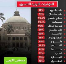 تنسيق