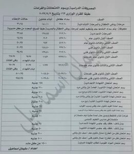 المصروفات الدراسية